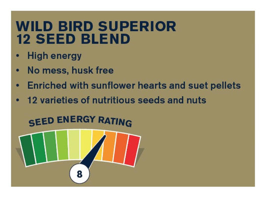 Bucktons Superior 12 Seed Blend 20kg